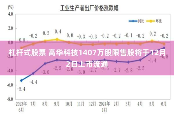 杠杆式股票 高华科技1407万股限售股将于12月2日上市流通