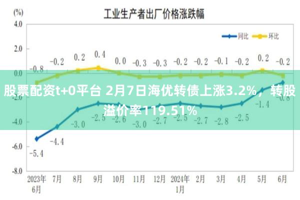 股票配资t+0平台 2月7日海优转债上涨3.2%，转股溢价率119.51%